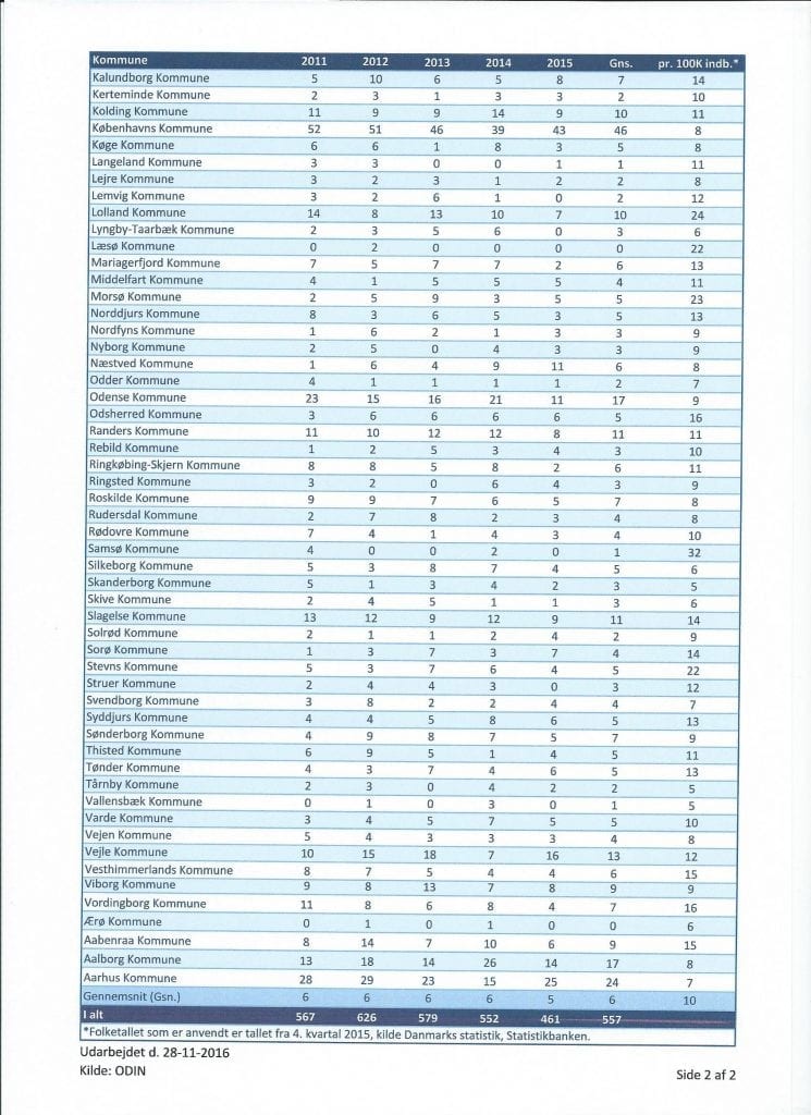 antal-brande_dec-11-15_kommuner_2